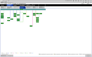 Diagnostics and Coding, programming for BMW E, F, G Series (10 foto / 10)