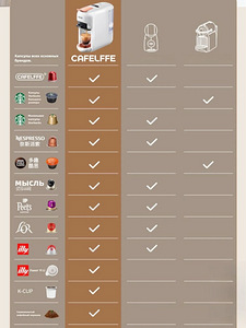 CAFELFFE 5-в-1 кофемашина (3 фото из 10)