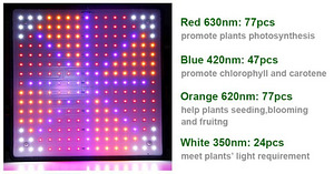 Ультратонкая светодиодная LED-лампа для растений (4 цвета) (4 фото из 6)