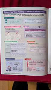 Key Stage Three English Revision Guide (CGP) (6 foto / 7)