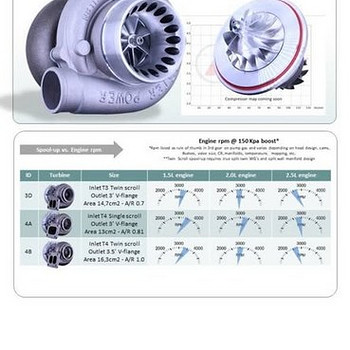 Masterpower kuullaager turbo