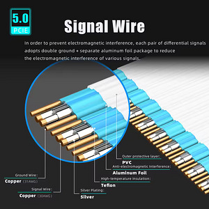 PCIE 5.0 Riser Cable 20cm 90deg (4 foto / 5)