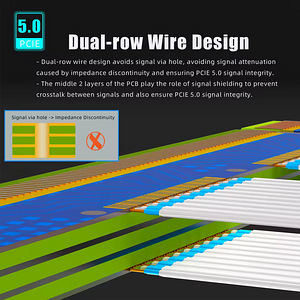 PCIE 5.0 Riser Cable 20cm 90deg (5 foto / 5)
