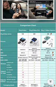 Ottocast Play2Video Pro (4 фото из 6)