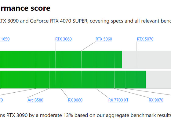Rtx 4070 super