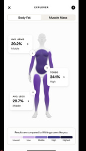 Withings nutikaal Body Scan (2 foto / 2)