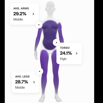 Умные весы Withings Body Scan
