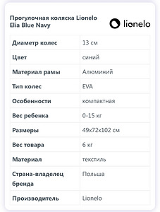 Коляска Lionelo Elia Blue Navy (7 фото из 8)