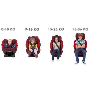 Laste turvatool 0–36 kg ISOFIX-tehnoloogiaga (4 foto / 4)