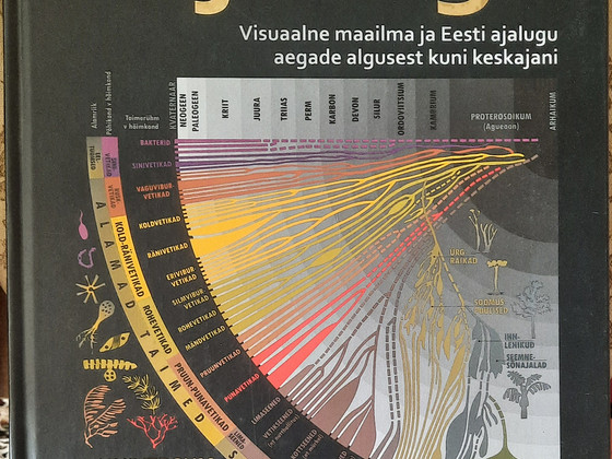 Aja lugu