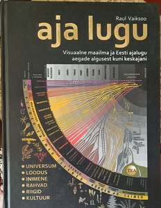 Aja lugu (1 foto / 3)