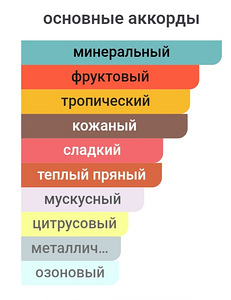 Lattafa Pride Masa 100 мл (3 фото из 4)