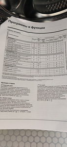 Müüa pesumasin (1 foto / 4)