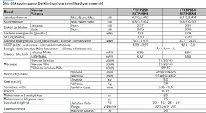 Новый тепловой насос воздух-воздух Daikin Comfora 25 (2 фото из 2)