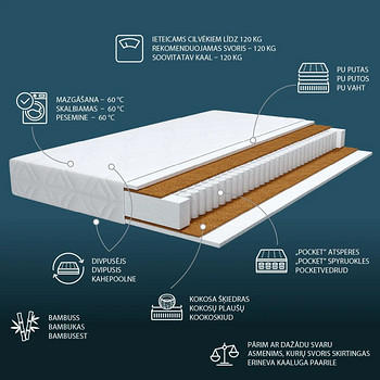 матрас COCO BAMBOO S55 DREAMZONE 180x200 как новый