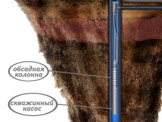 Буріння свердловин
