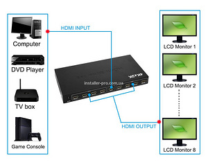 Спліттер HDMI 1 на 8 (3 фото з 3)