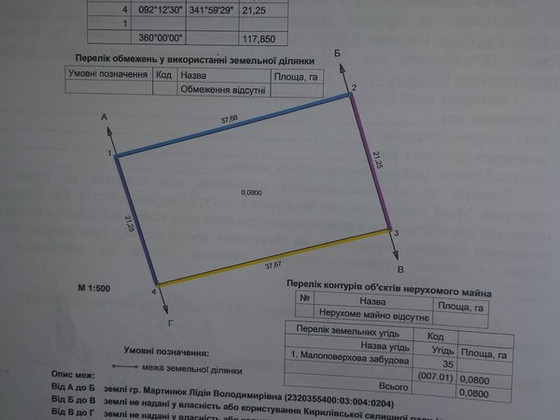 Участок в кирилловке,0,0800га