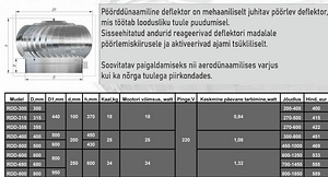 Vent elektrita- turbventilaator 100mm-1000mm (4 foto / 4)